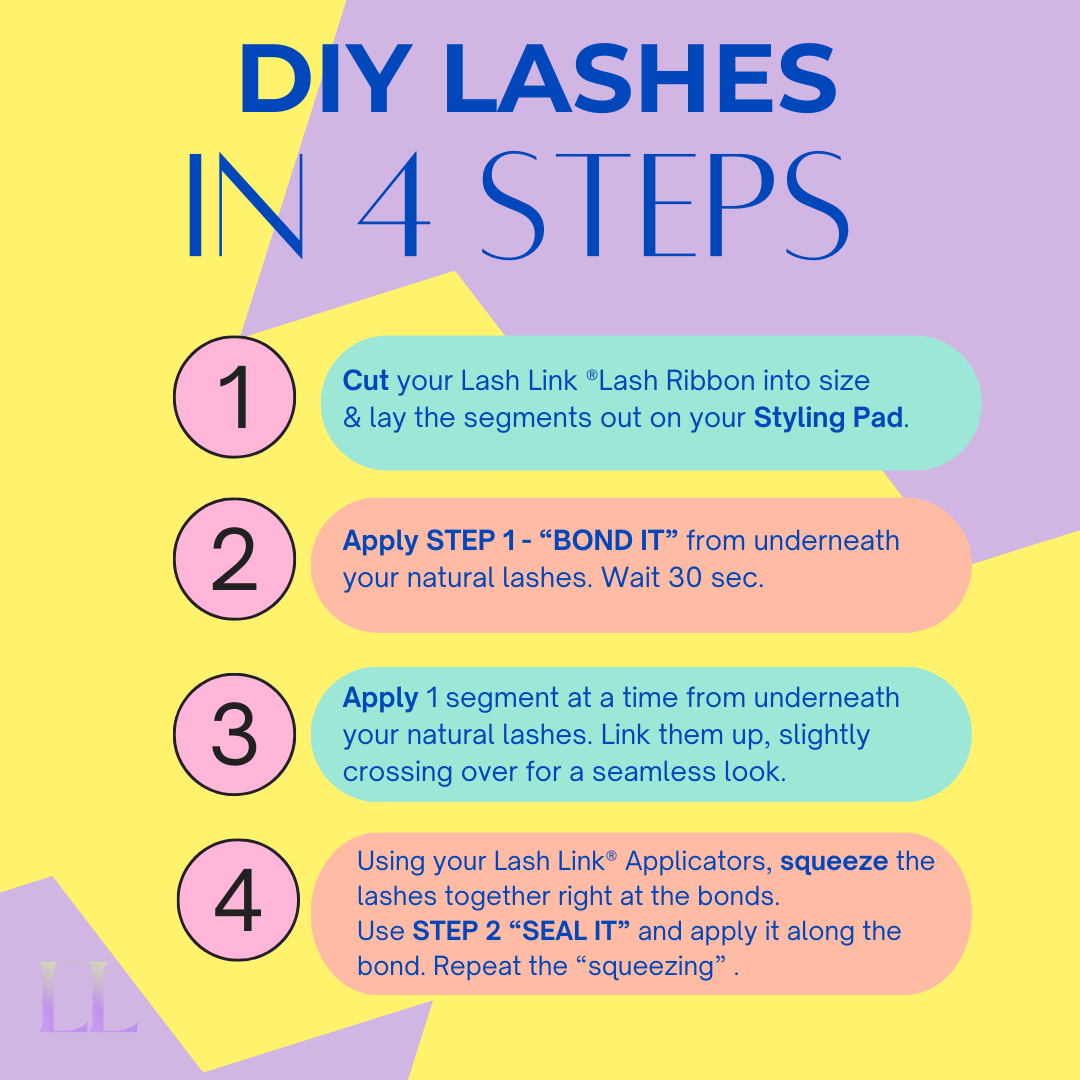 Infographic titled "DIY Lashes in 4 Steps" with numbered instructions on how to apply lash extensions using Lash Link&