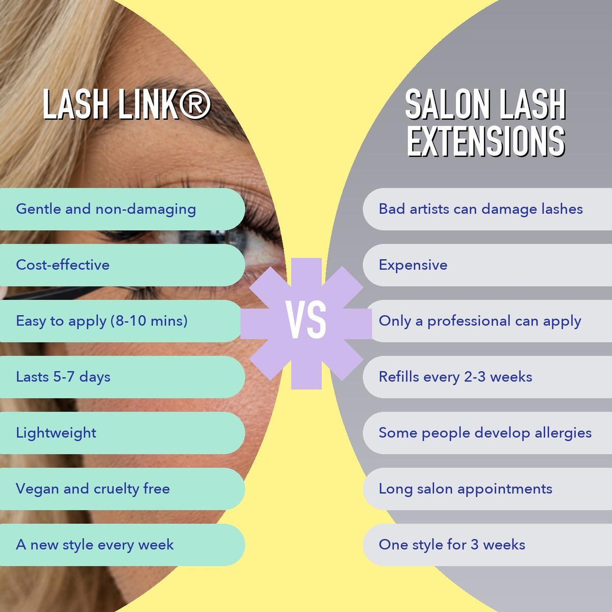 Lash Link DIY lashes compared with salon lash extensions
