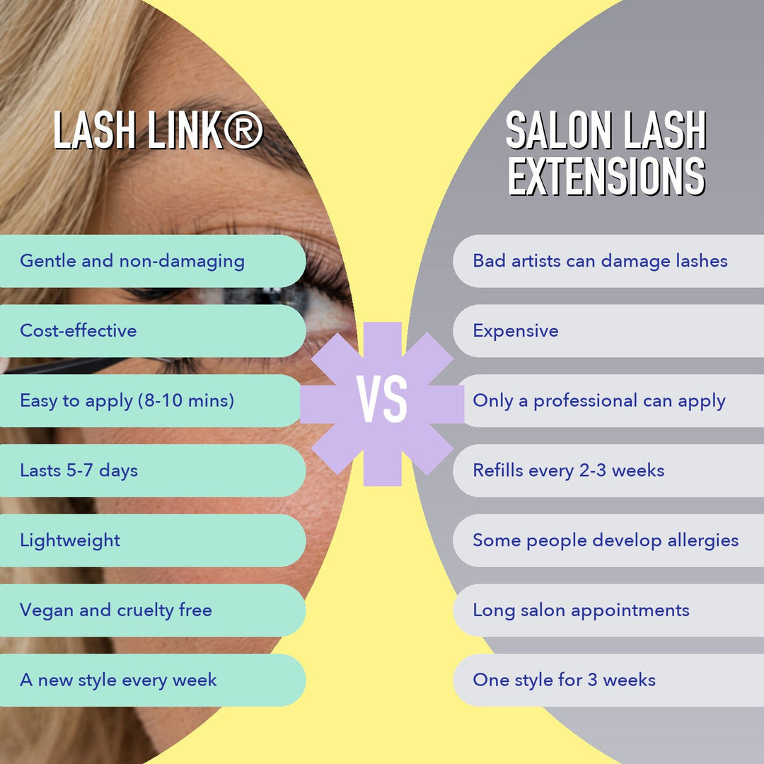 Lash Link DIY lash extensions compared with salon lash extensions