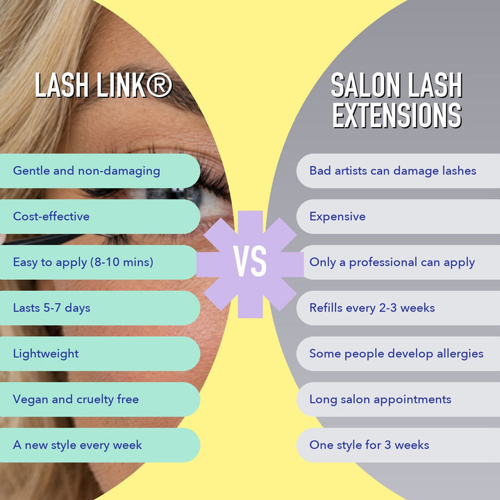 Lash Link DIY lash extensions compared with salon lash extensions